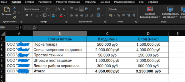 Миллионы на поддонах: как одна деталь рушила логистику ритейлера