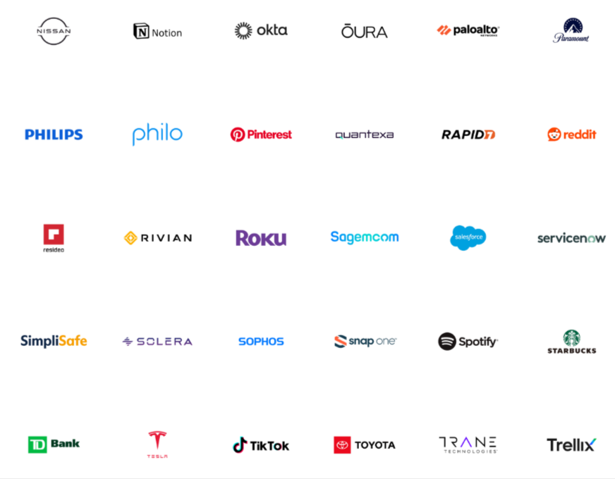Некоторые из членов организации. Источник: https://www.unifiedpatents.com/