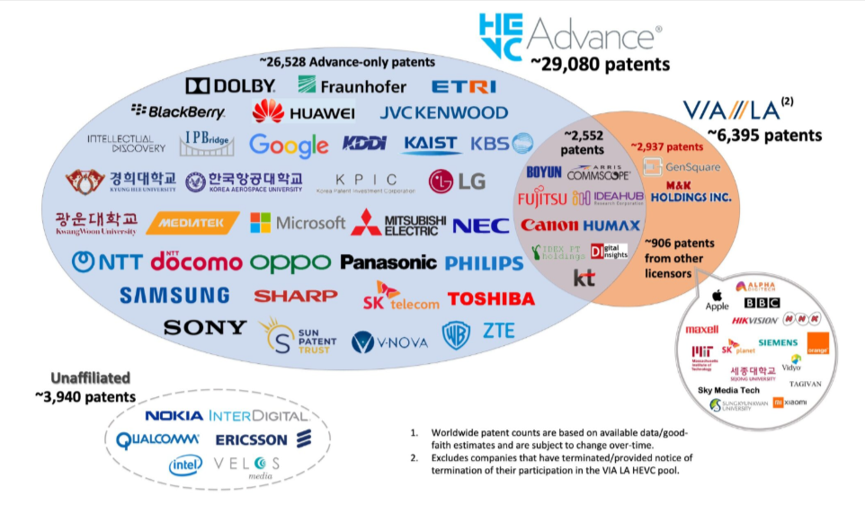 Основные клиенты и показатели платформы. Источник: https://accessadvance.com/