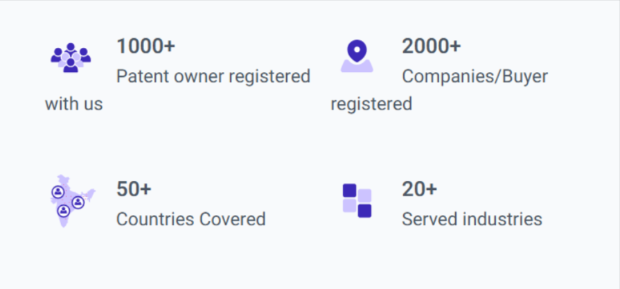 У платформы больше тысячи зарегистрированных владельцев патентов, больше 2000 покупателей, работа в десятках стран. Источник: https://panel.patentmonetize.com/