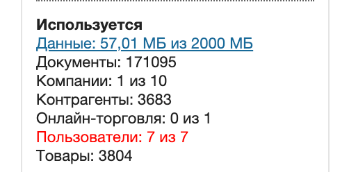 Текущая статистика аккаунта МойСклад — уже 171 тысяча документов