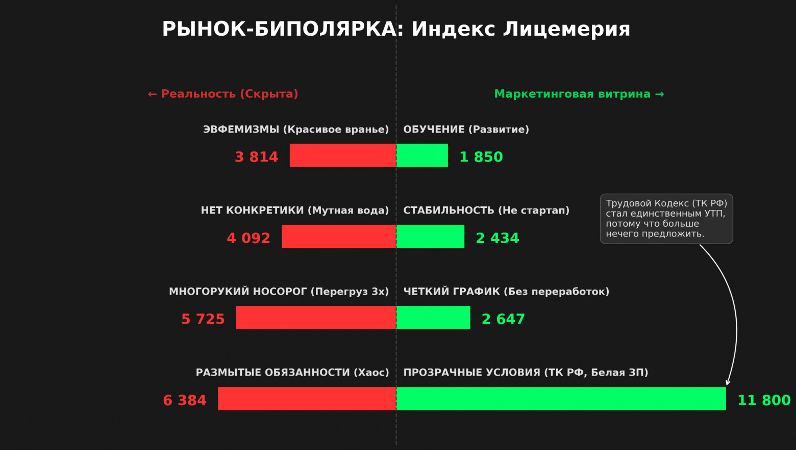 Рынок биполярка. Разрыв между эвфемизмами (левая колонка) и реальностью (правая). «Многозадачность» оборачивается перегрузом, «гибкий график» — хаосом.