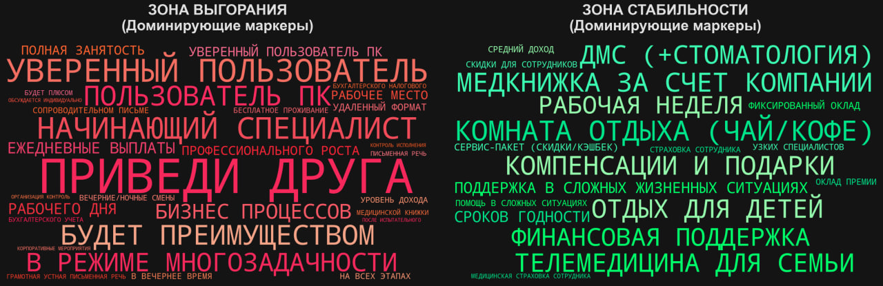 Облака слов. Красное облако — язык обещаний и ловушек. Зелёное — реальных гарантий. 