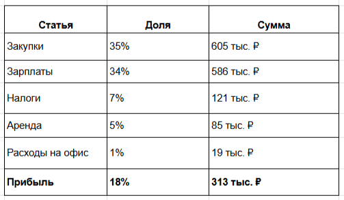 Маркетплейсы убили мои продажи — а теперь я продаю на 1,7 млн, печатая на их товаре - 10
