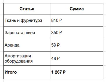 Маркетплейсы убили мои продажи — а теперь я продаю на 1,7 млн, печатая на их товаре - 14