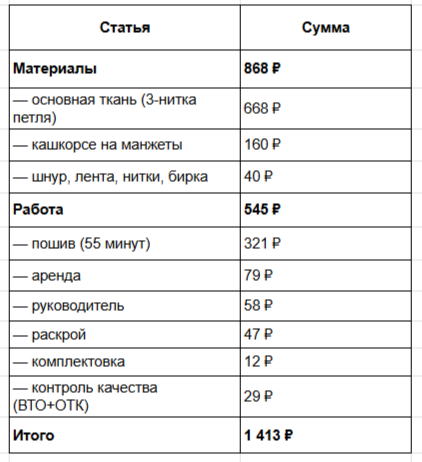 Маркетплейсы убили мои продажи — а теперь я продаю на 1,7 млн, печатая на их товаре - 15