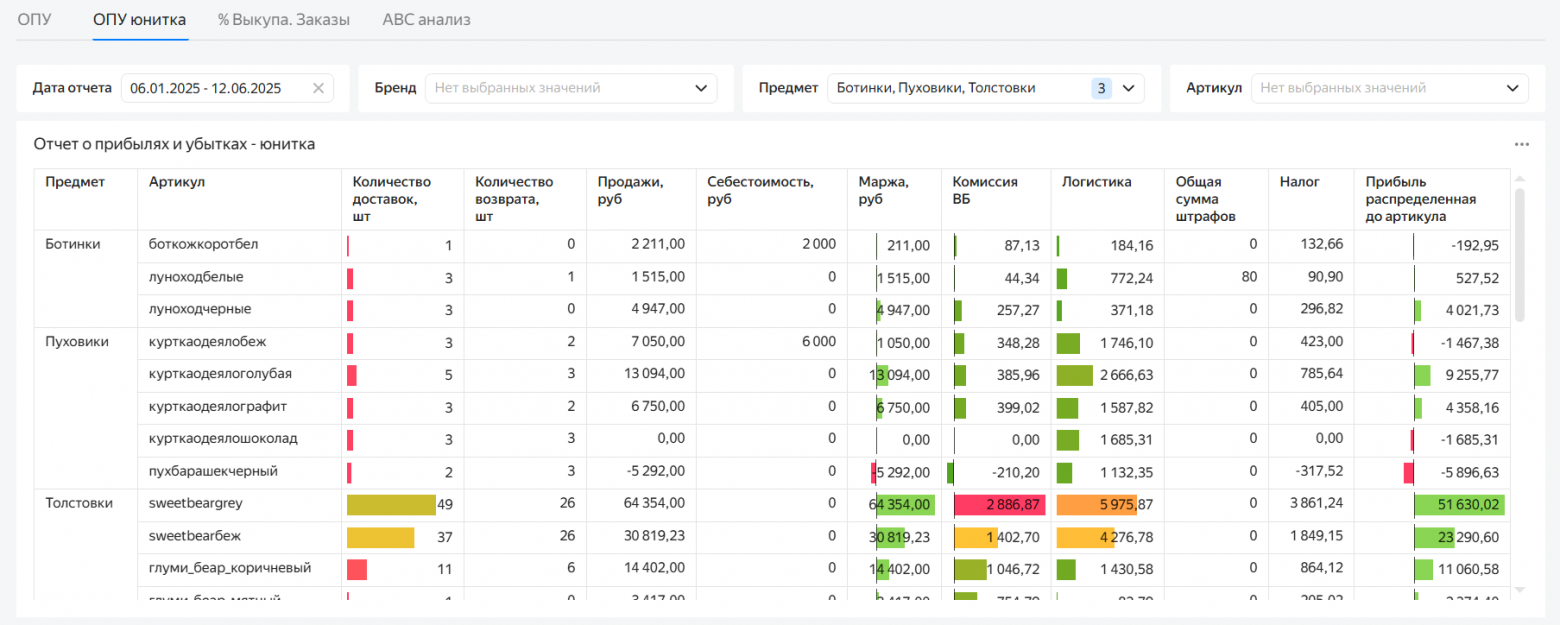 Пример отчета “Юнит-экономика”