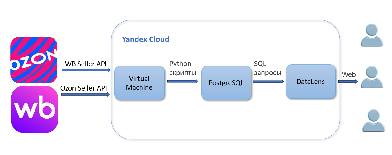 Общая архитектура системы оцифровки для NFES