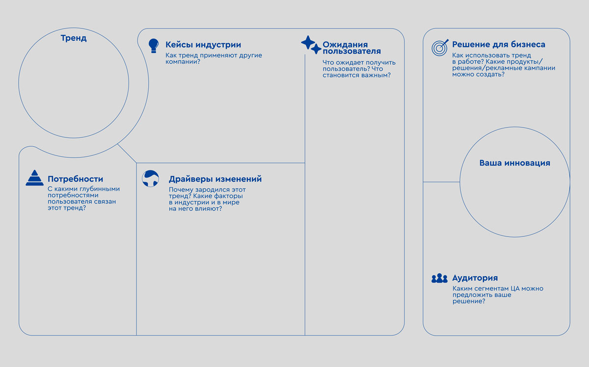 Лицензия на тренды: как видеть будущее и превращать его в продукты и стратегии - 3