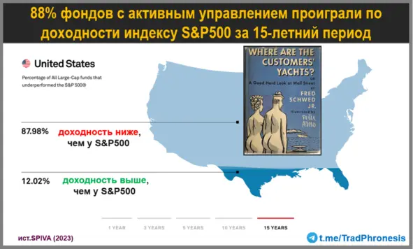 Один из самых известных профессоров в мире о гипотезе эффективного рынка - 3