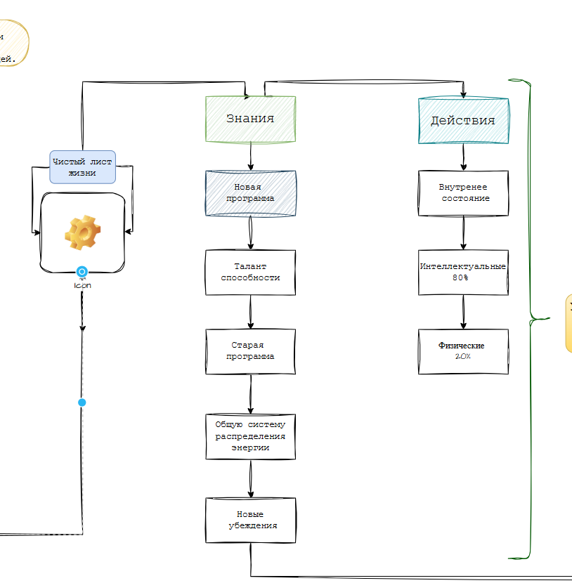 Проект для научной сферы: талант и его развитие — визуализация научного труда в схему - 3