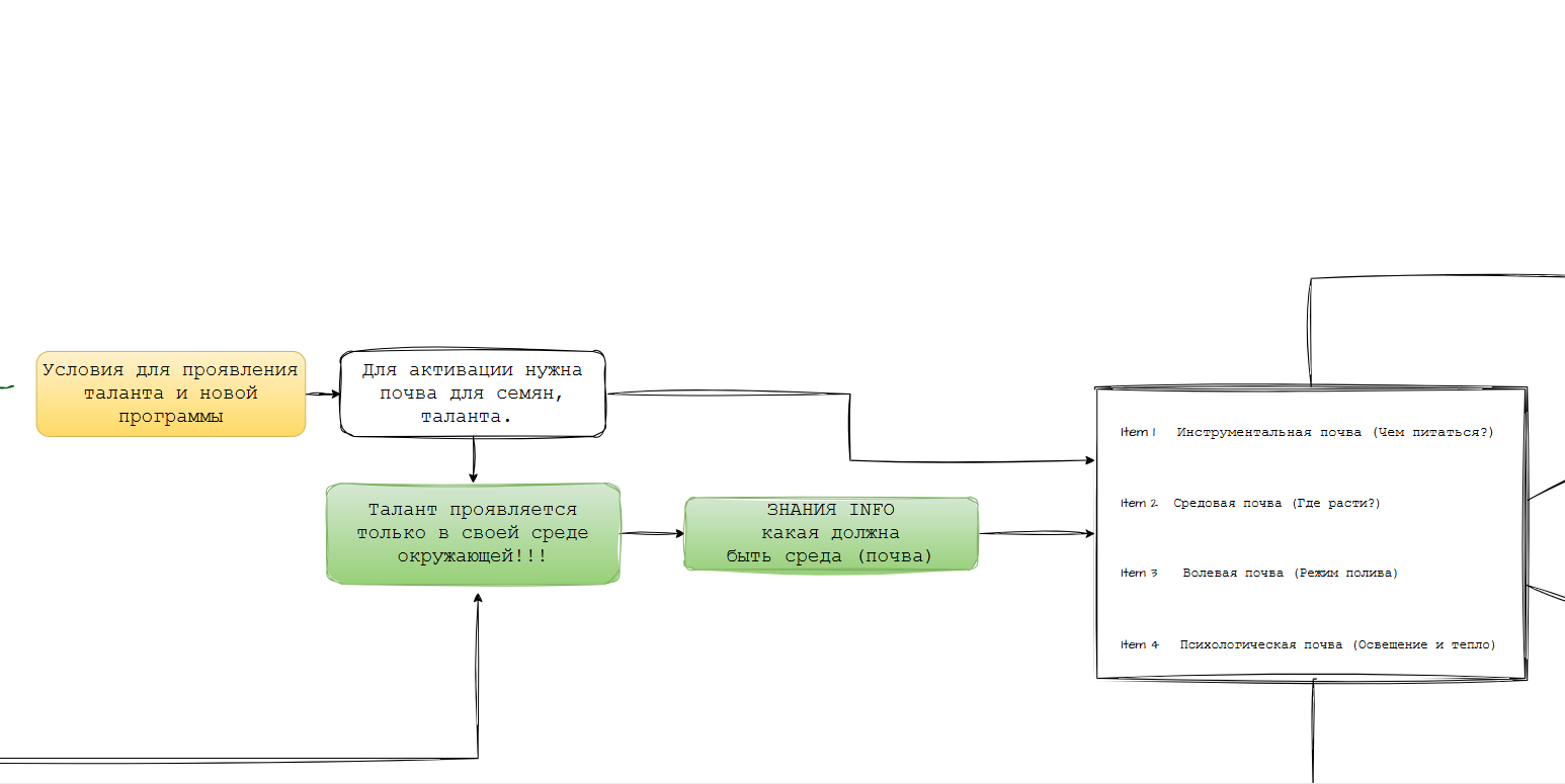 Проект для научной сферы: талант и его развитие — визуализация научного труда в схему - 4