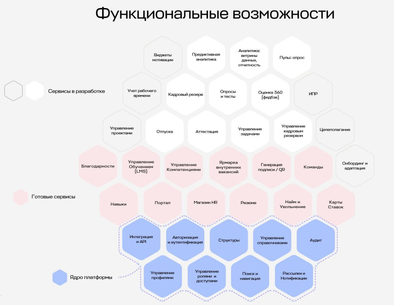 Кейс разработки: интеграционная платформа BRAIN ERM - 1