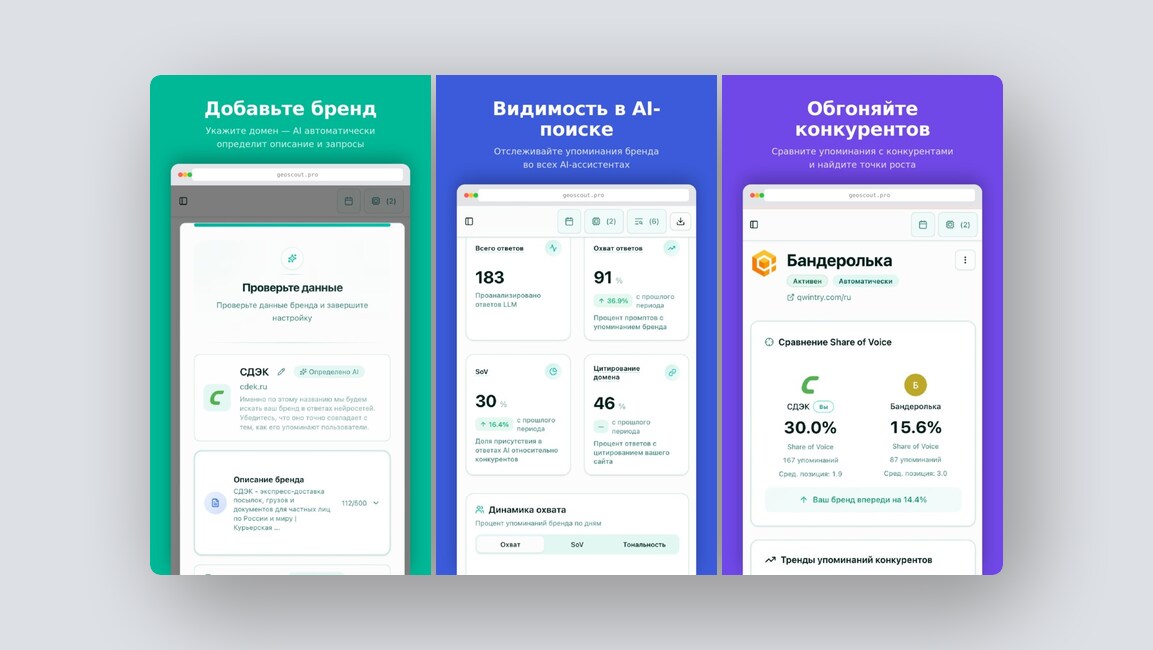 Мониторинг частоты упоминаний бренда в ChatGPT и Яндекс Алисе, карта ПДн вашего бизнеса — и еще 8 российских стартапов - 2 Мониторинг частоты упоминаний бренда в ChatGPT и Яндекс Алисе, карта ПДн вашего бизнеса — и еще 8 российских стартапов - 2