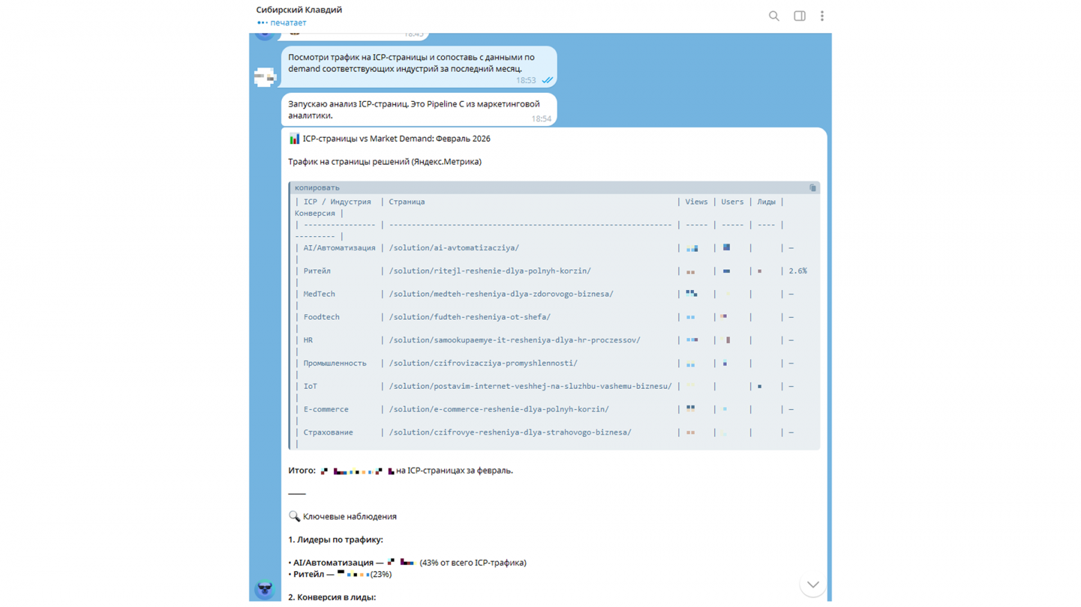 Короче, мы просто взяли и за день внедрили OpenClaw в отдел маркетинга - 8