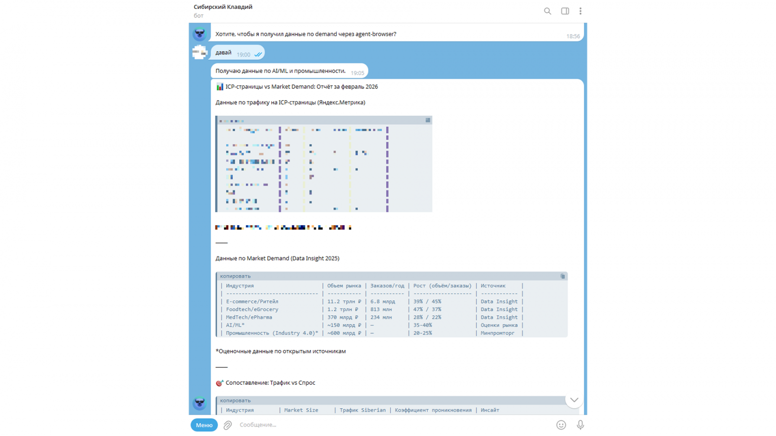 Короче, мы просто взяли и за день внедрили OpenClaw в отдел маркетинга - 9