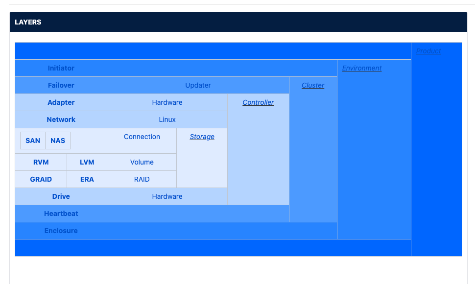 Ренессанс спецификаций: как мы возрождаем культуру документирования - 4