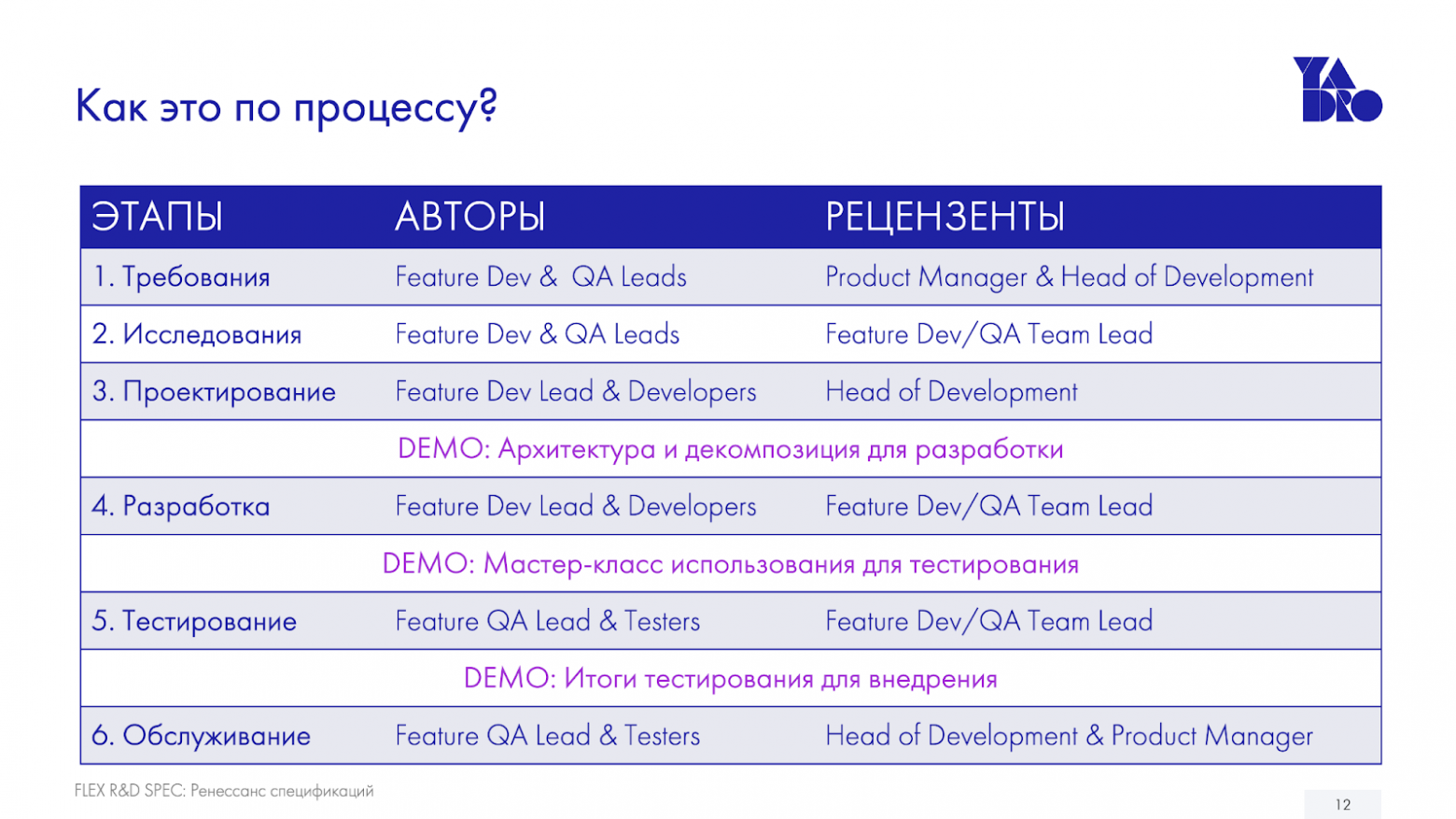 Ренессанс спецификаций: как мы возрождаем культуру документирования - 1