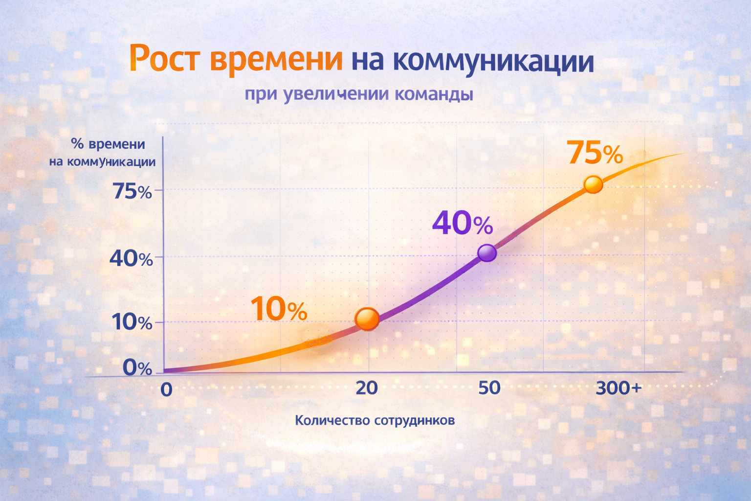 Коммуникации в командах: где найти время на реальную работу? - 4