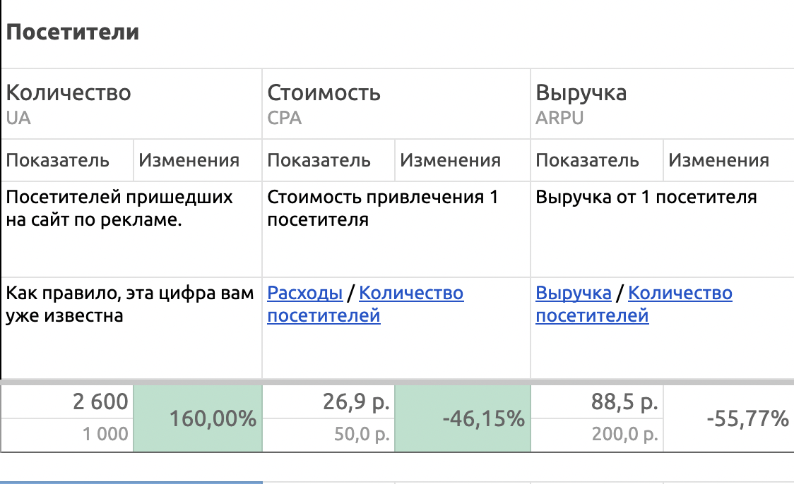 Маркетинг Гайд — как маркетологу планировать РК с учетом юнит экономики - 2