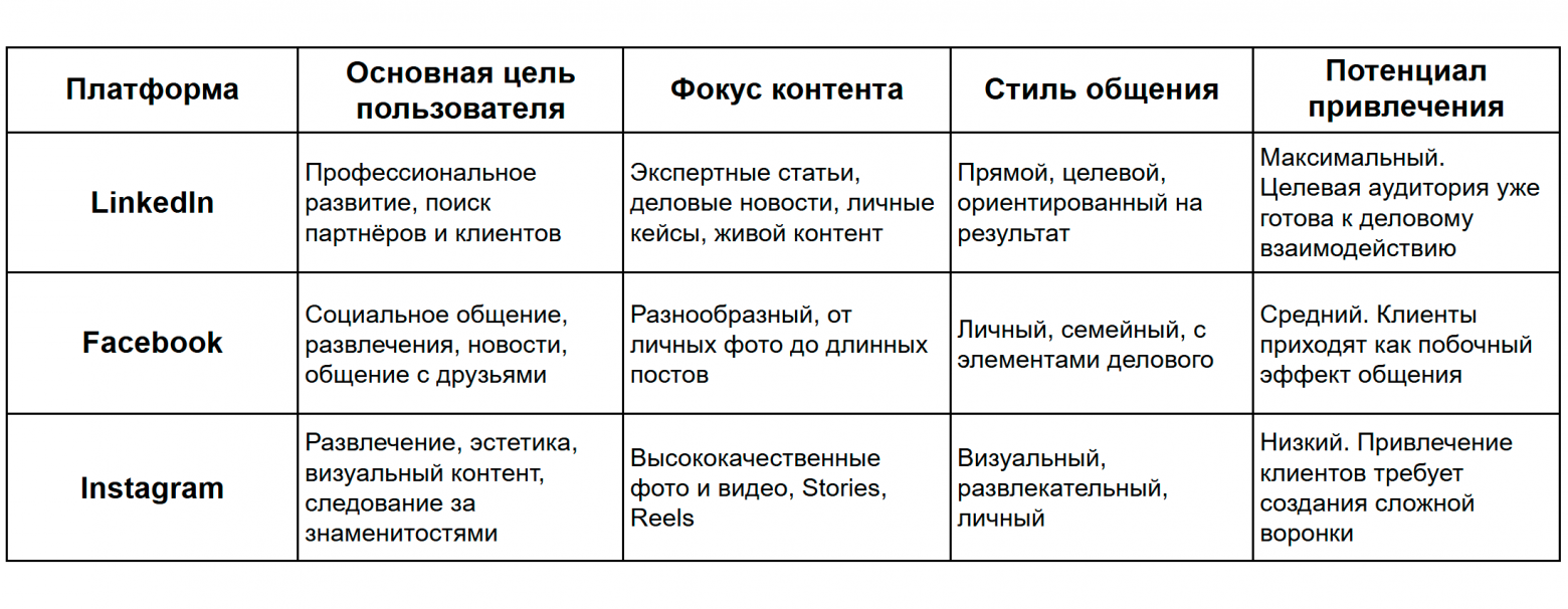 Facebook/Instagram (принадлежат Meta) признаны экстремистской организацией и запрещены на территории РФ. Доступ к www.linkedin.com ограничен на территории РФ. При использовании ресурсов/полученной информации важно соблюдать законодательство РФ.  
