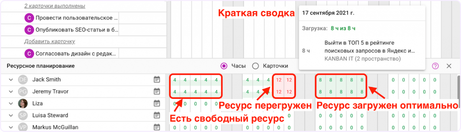 Ресурсное планирование: как я пытался разобраться, почему сдвигаются сроки по проектам - 2