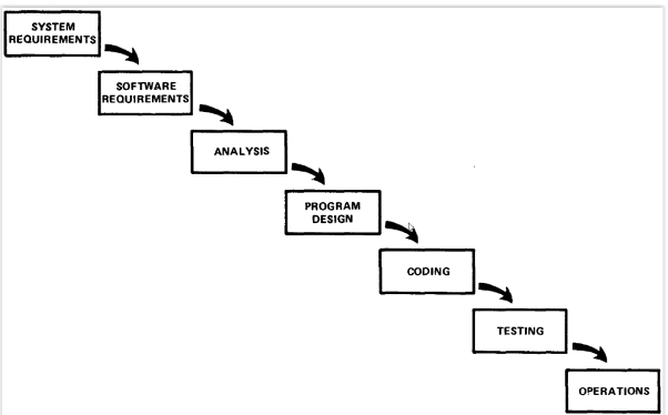 Agile — от горнолыжного курорта до стандартной практики IT - 3