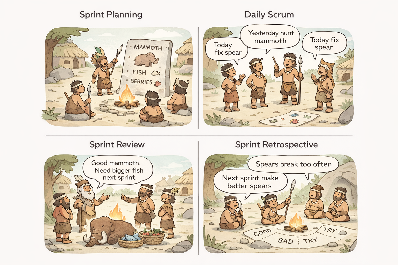 Agile — от горнолыжного курорта до стандартной практики IT - 8