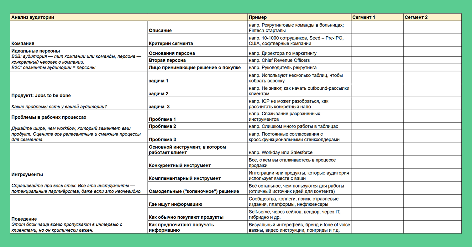 Таблица для анализа целевой аудитории на ранней стадии продукта