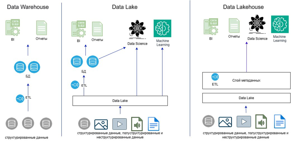 Как мы построили витрины данных из разрозненных микросервисов - 1
