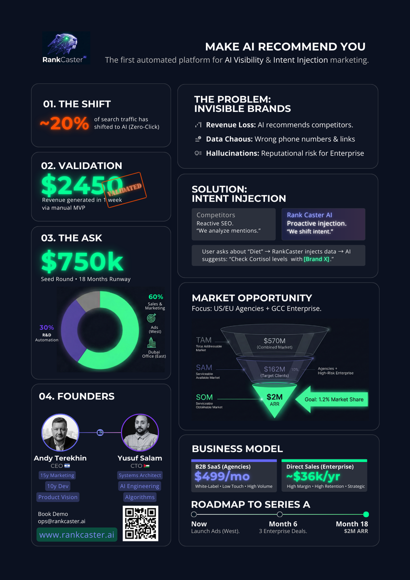 Как найти инвестиции в стартап: Пошаговый гайд для основателей - 2