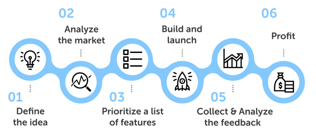 Как я пишу прибыльные приложения в одиночку (Идея + Build + Marketing Guide) - 1