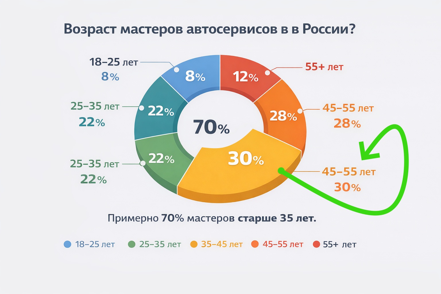 От блокнота к CRM: как случайная аренда автосервиса привела к разработке собственной системы управления - 2
