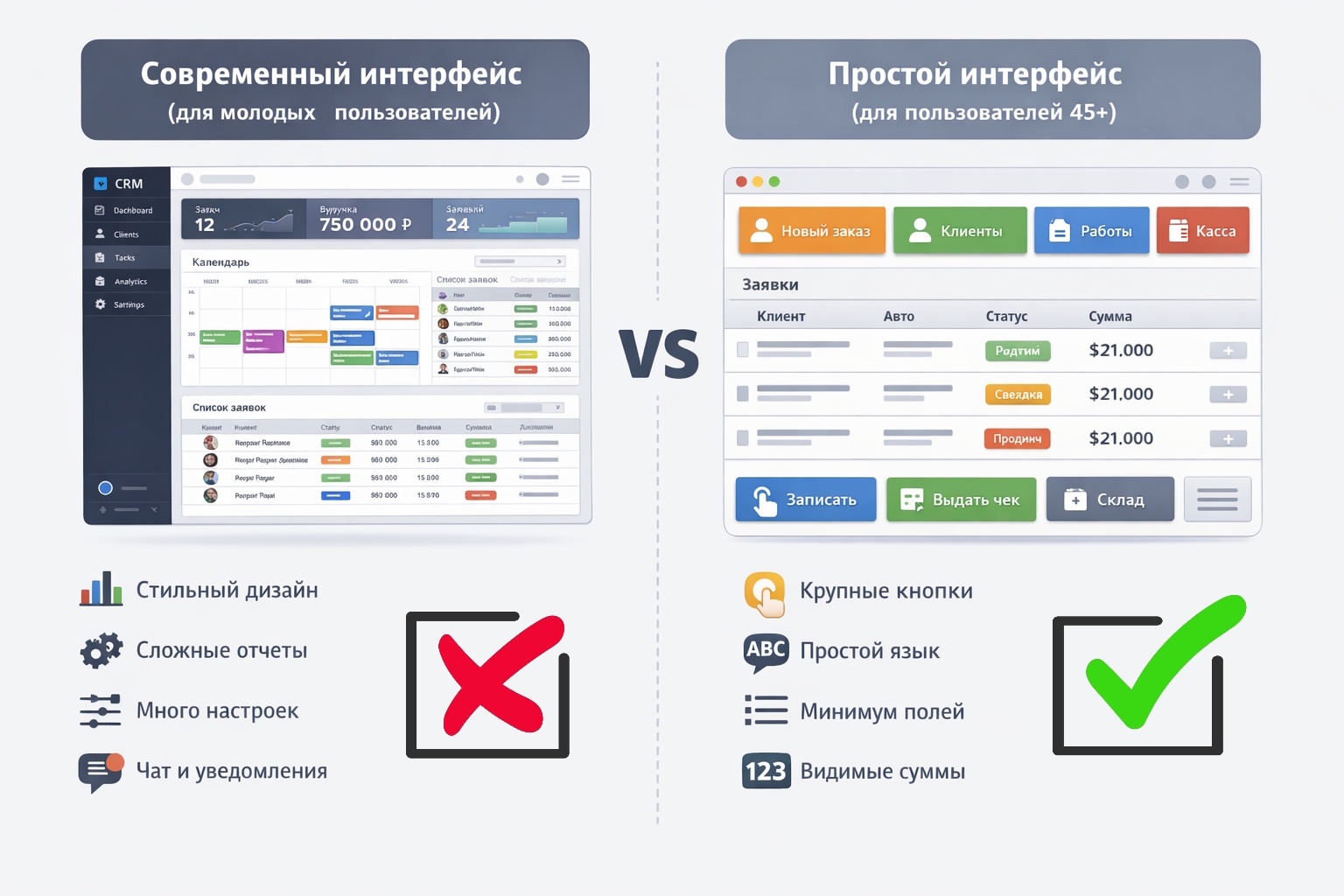 От блокнота к CRM: как случайная аренда автосервиса привела к разработке собственной системы управления - 1
