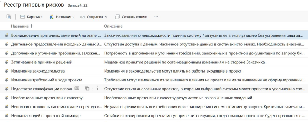 Реестр типовых рисков