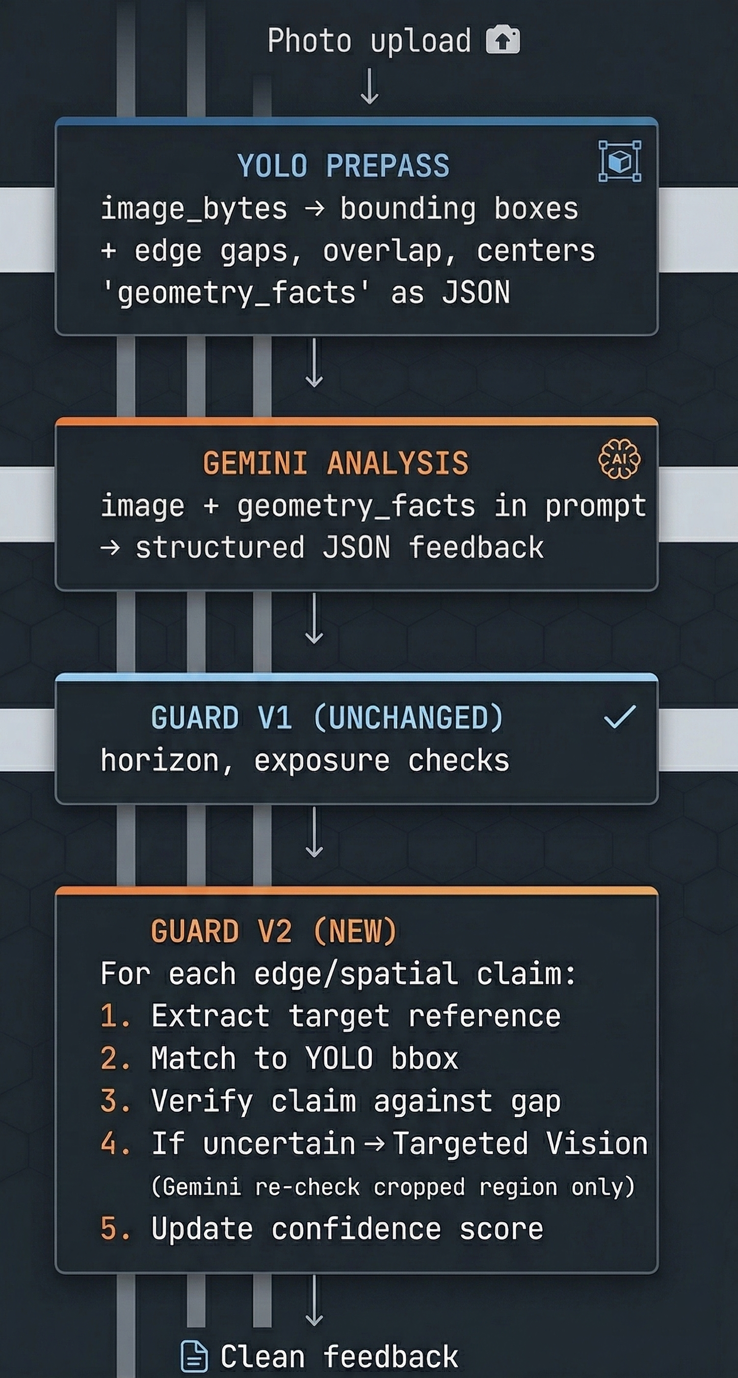 Computer Vision модель в борьбе с галлюцинациями LLM. Оправданный оверинжиниринг? - 3 Computer Vision модель в борьбе с галлюцинациями LLM. Оправданный оверинжиниринг? - 3