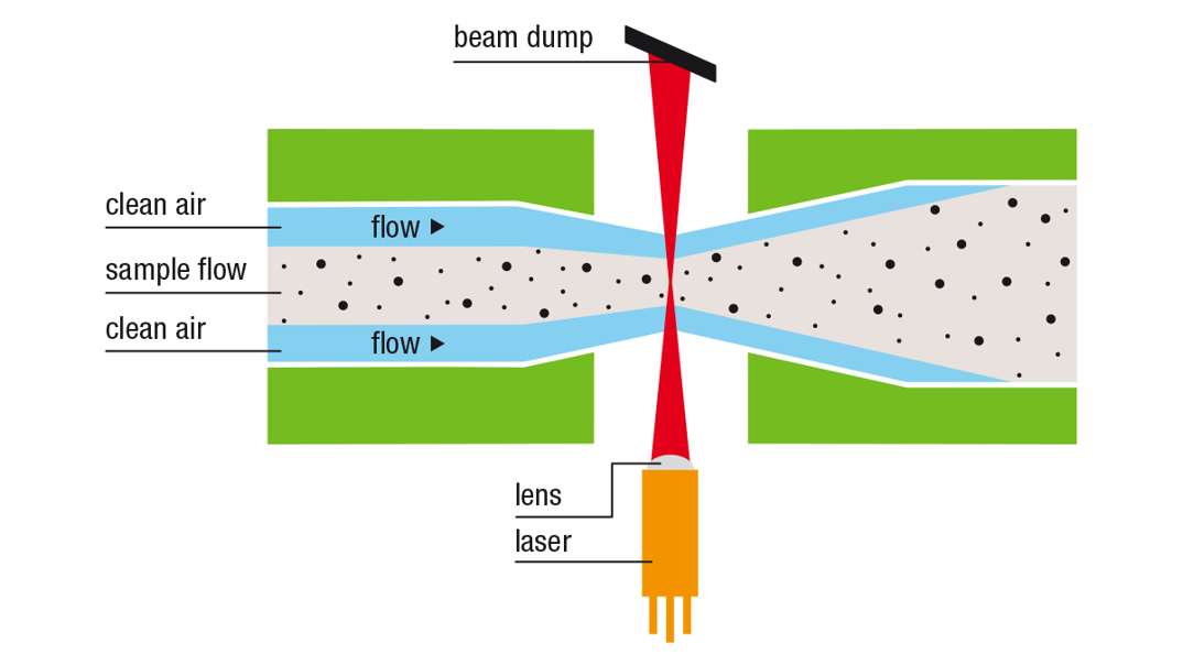 Plantower vs Sensirion — вскрываем лазерные датчики пыли - 25
