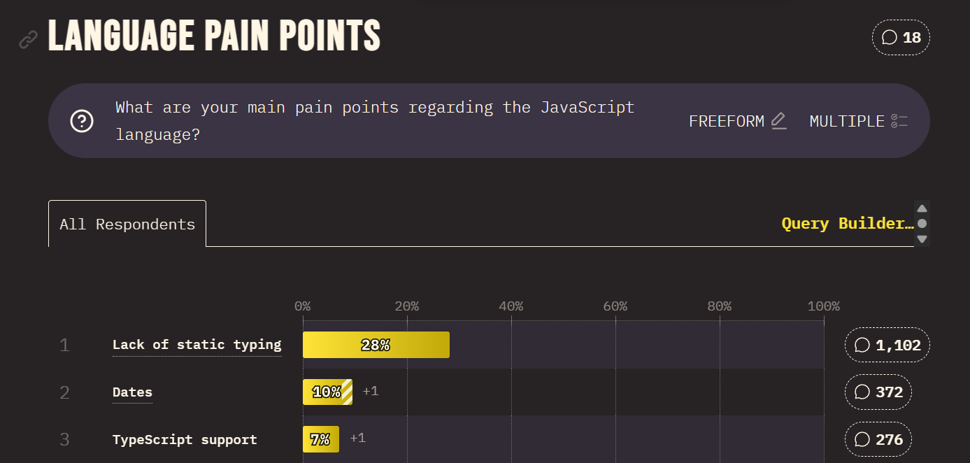Temporal: 9-летний путь к исправлению времени в JavaScript - 3 Temporal: 9-летний путь к исправлению времени в JavaScript - 3