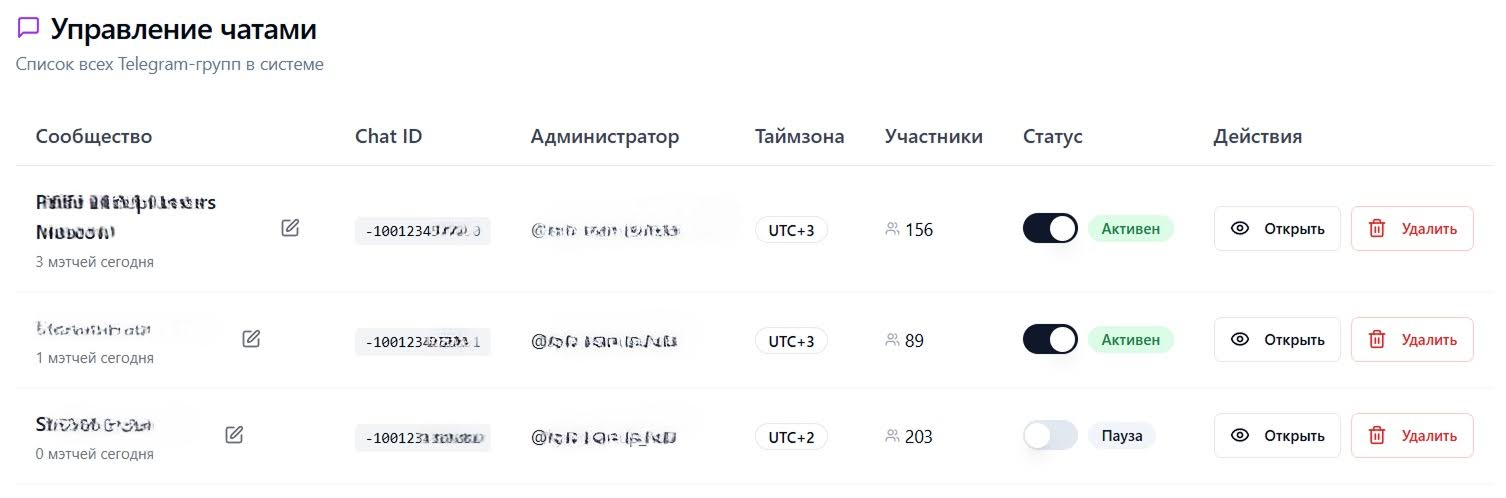 Панель администратора