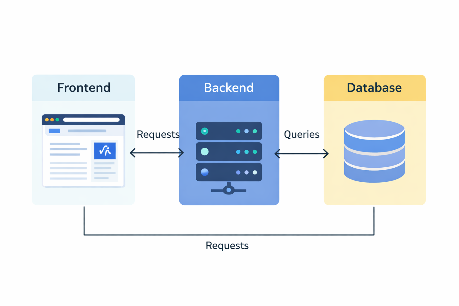 Иллюстрация из моей похожей статьи на Medium, так что сорри за английский