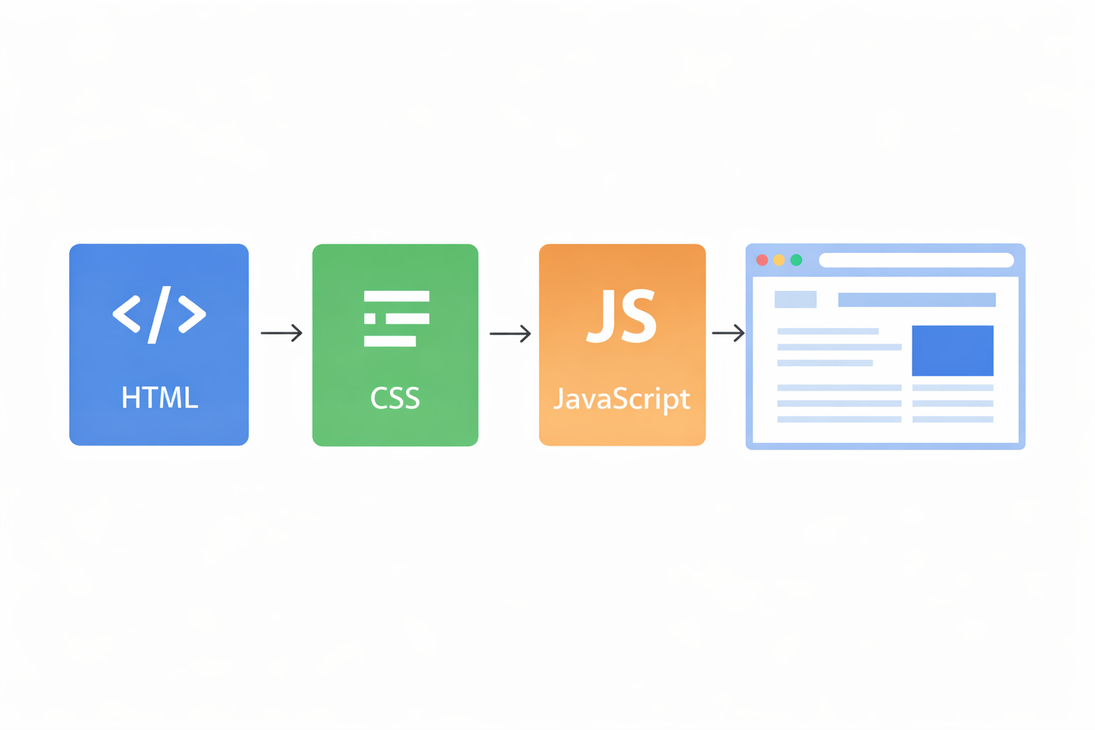 Закурсорить мечту. Часть 1: А стоит ли пробовать? - 3