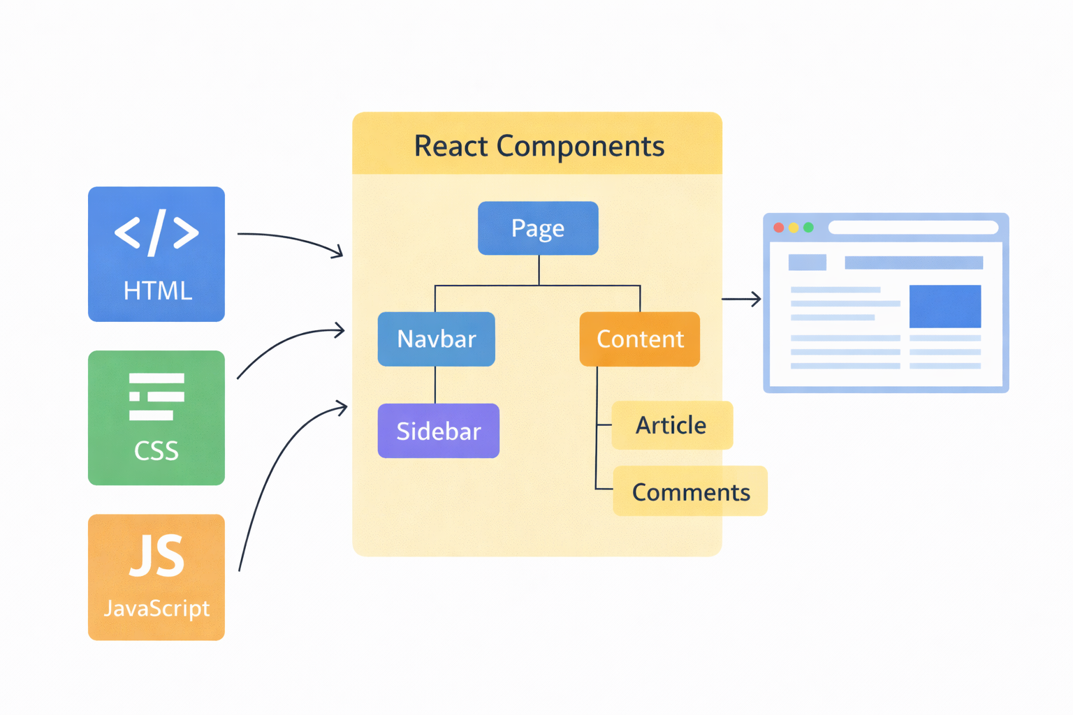 Закурсорить мечту. Часть 1: А стоит ли пробовать? - 4