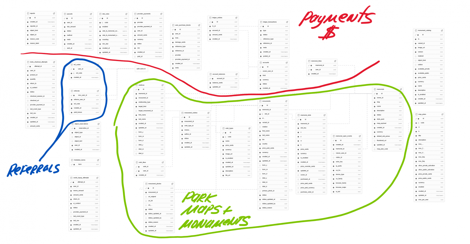 Схема Public БД Supabase