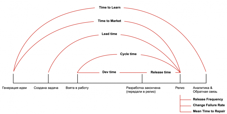 Почему бесконтрольные релизы делают систему менее стабильной? - 2