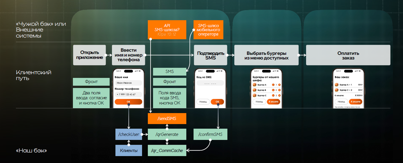 Три карандаша - 2