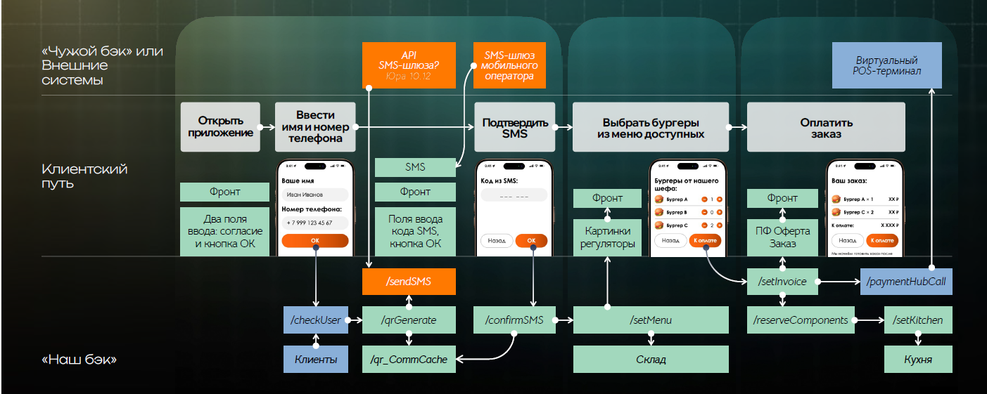 Три карандаша - 3
