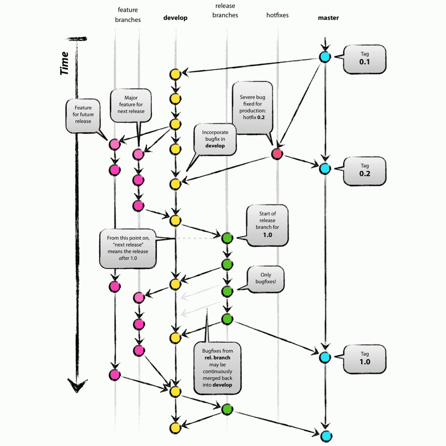 Git workflow для частых и независимых релизов веб-сервиса - 2