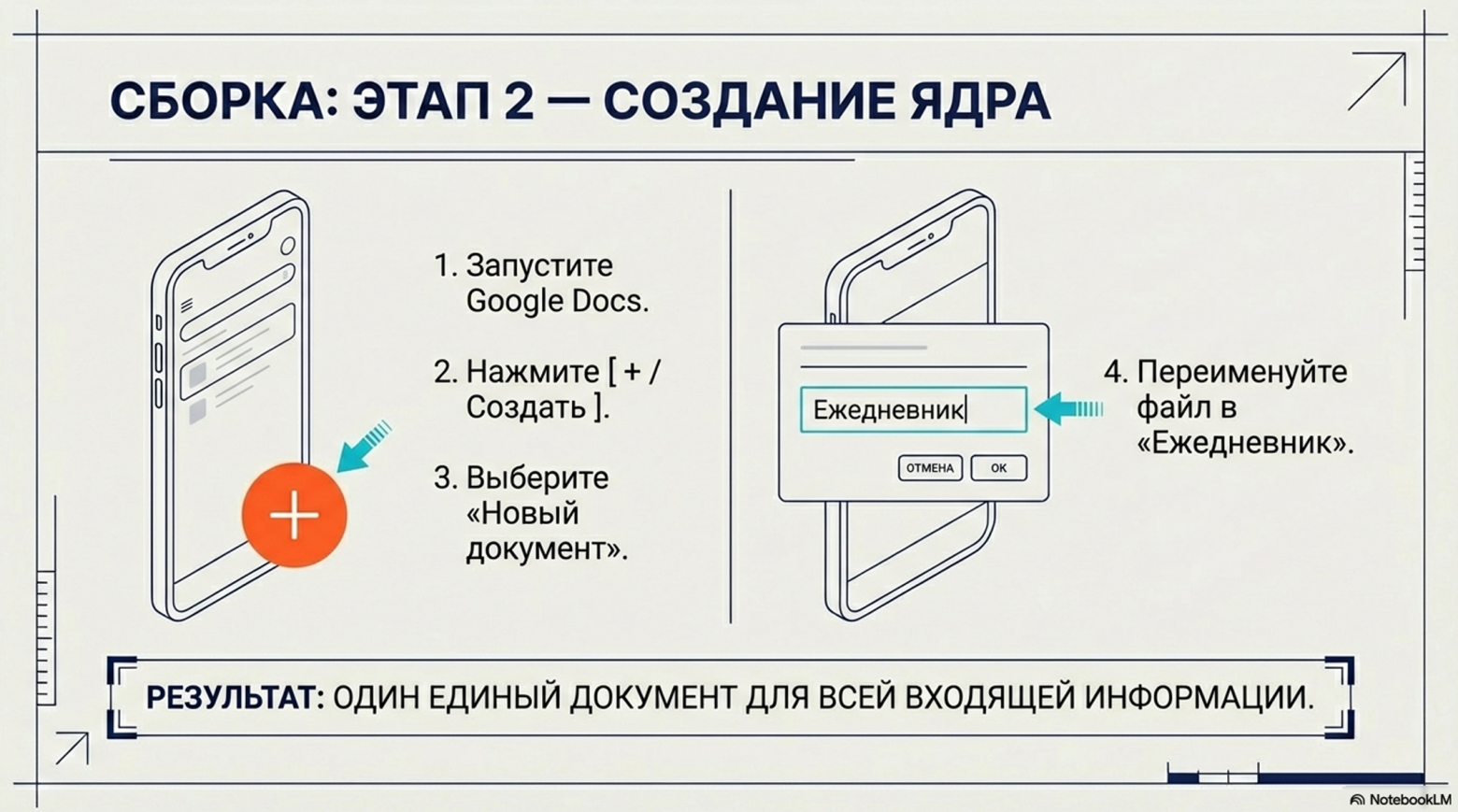Голосовой ежедневник на базе Google и ИИ: личная система управления хаосом заметок и планирования - 4 Голосовой ежедневник на базе Google и ИИ: личная система управления хаосом заметок и планирования - 4