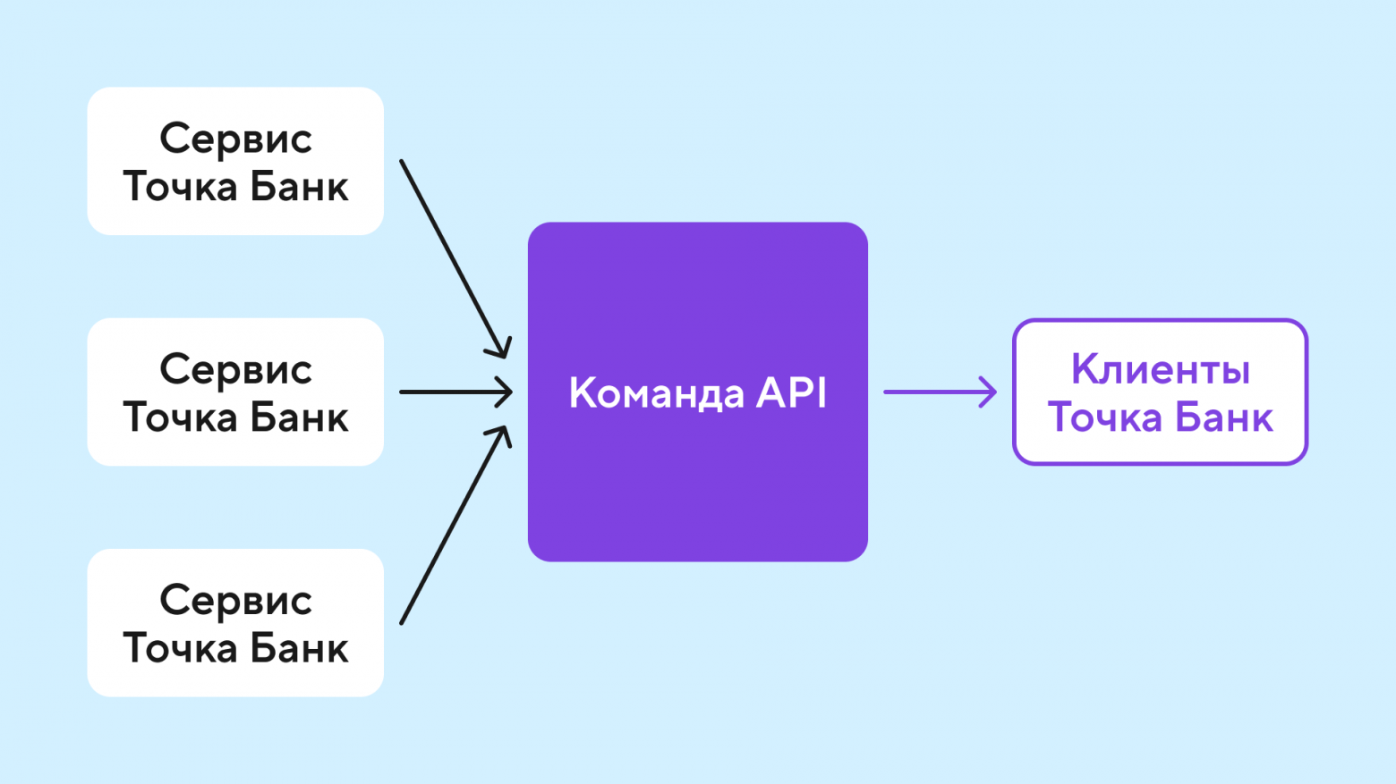 Как делать внешние API, если сервисов слишком много - 3