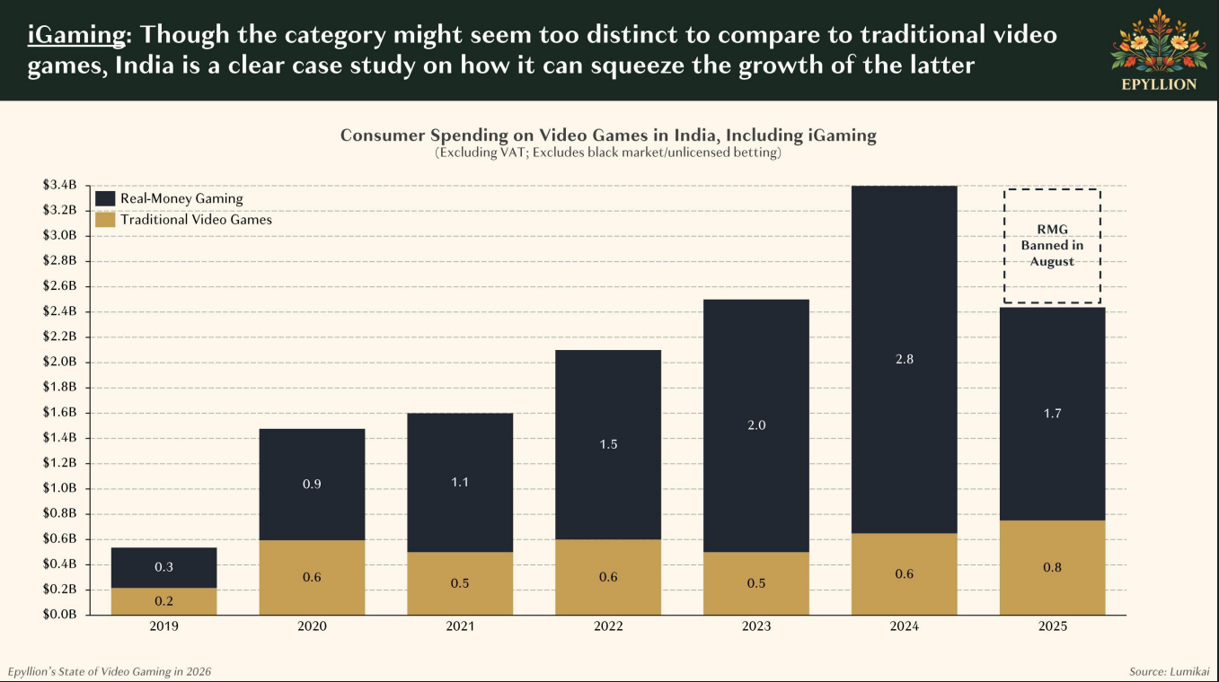 Война доменов: как TikTok, OnlyFans и гемблинг отбирают внимание у игр - 10 Война доменов: как TikTok, OnlyFans и гемблинг отбирают внимание у игр - 10
